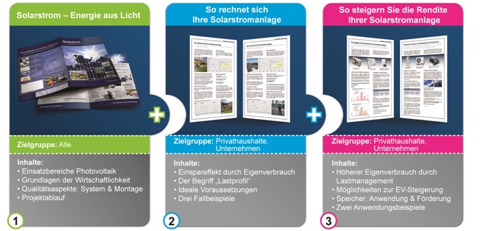 Bild Argumentationsbaukasten DE