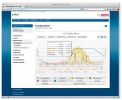 Bosch DE NL November