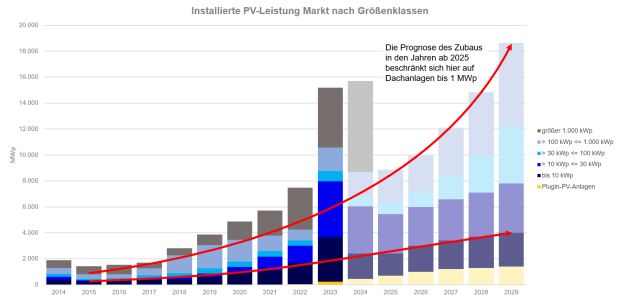 EWS ist auf Wachstum eingestellt, vor allem bei Systemen im gewerblichen Bereich